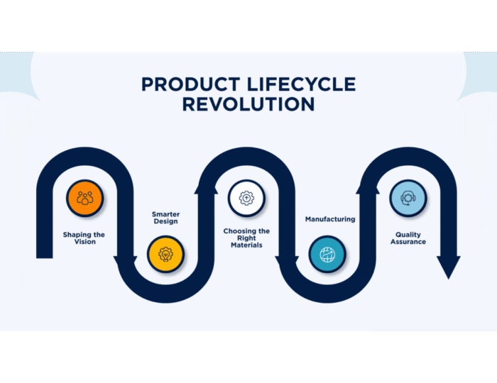 Product Lifecycle Revolution Blog Banner 1 (1)